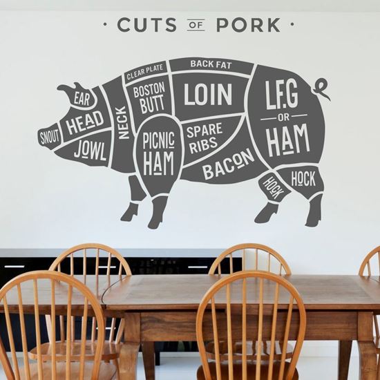 Picture of "Cuts of Chicken..."  Wall Art sticker