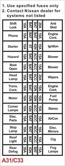 Picture of Nissan Cefiro Laurel replacement Fuse Box Translation Decal / Sticker