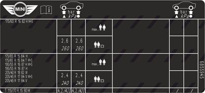 Picture of Mini R58 Coupe Tyre Pressure Label / Sticker