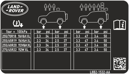 Picture of Land Rover Defender L663 replacement inner Door Tyre Pressure Decal / Sticker