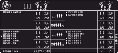 Picture of BMW F31 320D Touring Sport Tire Pressure replacement Decal / Sticker