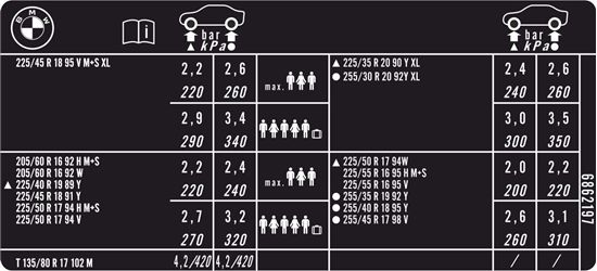 Picture of BMW F31 320D Touring Sport Tire Pressure replacement Decal / Sticker