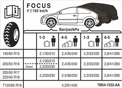 Picture of Ford Focus MK2 Tyre Pressure replacement Decal / Sticker