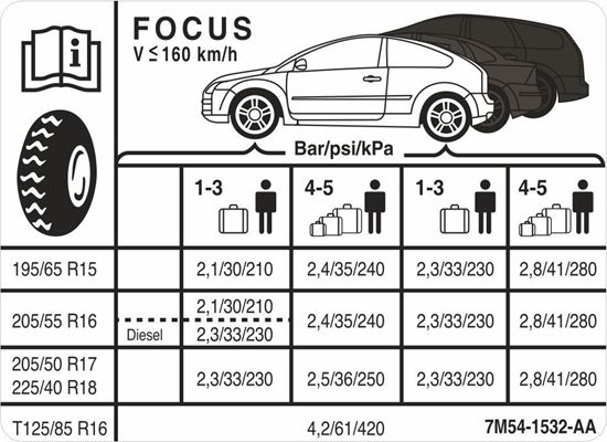 Picture of Ford Focus MK2 Tyre Pressure replacement Decal / Sticker