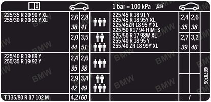 Picture of BMW E91 335d Tire Pressure replacement Decal / Sticker