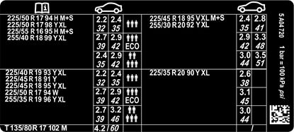 Picture of BMW 4 Series F36 Gran Coupe Tire Pressure replacement Decal / Sticker