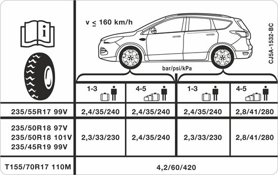 Zen Graphics Ltd Ford Kuga Tyre Pressure Replacement Decal Sticker