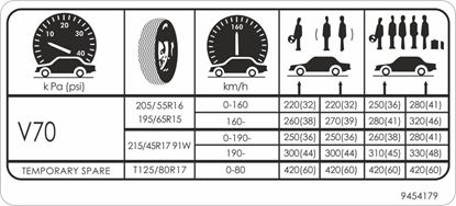 Picture of Volvo  V70 Tyre Pressure replacement Decal / Sticker