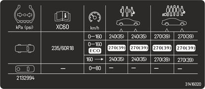Picture of Volvo  XC60 2009 - 2017 Tyre Pressure replacement Decal / Sticker