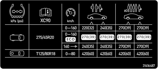 Picture of Volvo  XC90 2.0d Tyre Pressure replacement Decal / Sticker