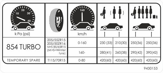 Picture of Volvo 850 Turbo Tyre Pressure replacement Decal / Sticker