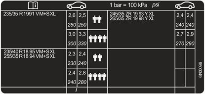 Picture of BMW F87 M2 Tire Pressure Sticker / Decal