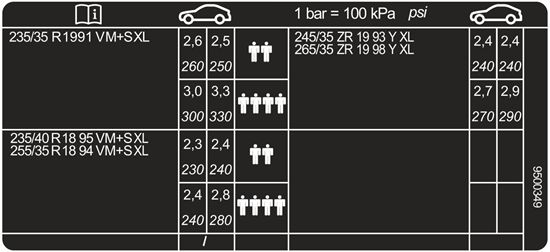 Picture of BMW F87 M2 Tire Pressure Sticker / Decal