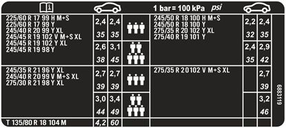 Picture of BMW G11 / G12 7 Series Tire Pressure Sticker / Decal