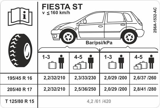 Picture of Ford Fiesta MK6 ST 150 replacement Tyre Pressure Decal / Sticker