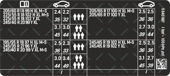 Picture of Mini U25 Countryman Tyre Pressure Label / Sticker