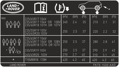 Picture of Land Rover Discovery Sport Tyre Pressure Decal / Sticker