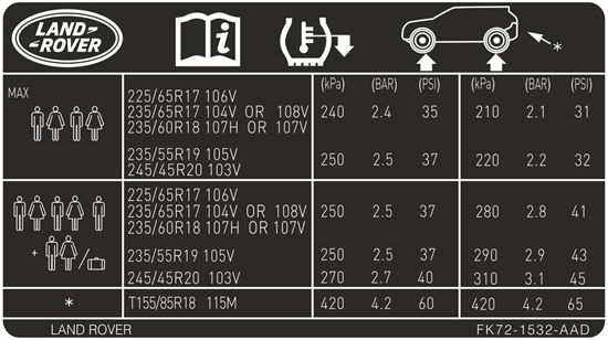 Picture of Land Rover Discovery Sport Tyre Pressure Decal / Sticker