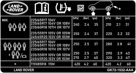 Picture of Land Rover Discovery 5 Tyre Pressure Decal / Sticker