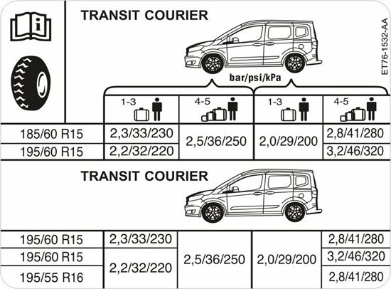 Picture of Ford Transit Courier 2014 - 2023 replacement Tyre Pressure Decal