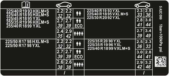 Picture of BMW G22 4 Series Tire Pressure Sticker / Decal
