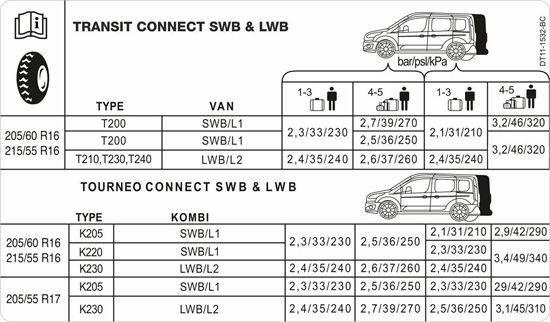Picture of Ford Transit  Connect / Tourneo SWB & LWB 2012 - 2022 replacement Tyre Pressure  Decal