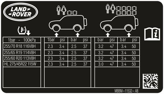 Picture of Land Rover Defender 90 L663 replacement inner Door Tyre Pressure Decal / Sticker