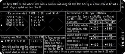 Picture of Mini R50 Cooper / R52 Cooper Cabriolet Tyre Pressure Label / Sticker