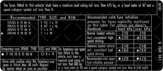 Picture of Mini R50 Cooper / R52 Cooper Cabriolet Tyre Pressure Label / Sticker