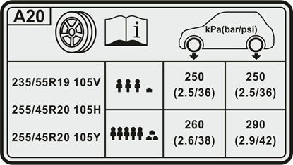 Picture of Kia EV6 Tyre pressure replacement Decal / Sticker