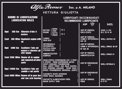 Picture of Alfa Romeo Giulia 101 Engine bay service label  / Decal