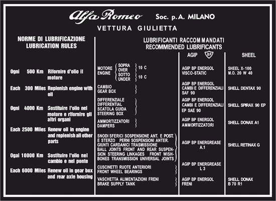 Picture of Alfa Romeo Giulia 101 Engine bay service label  / Decal