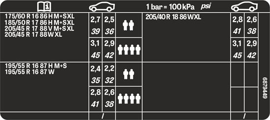 Picture of Mini F56 Cooper S LCi 3 Door Tyre Pressure Decal / Sticker