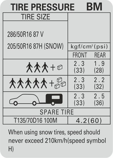 Picture of Impreza GT 16" Wheel Tire Pressure inside Door Decal / Sticker