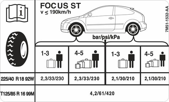 Picture of Ford Focus MK2 2.5 ST Tyre Pressure replacement Decal / Sticker