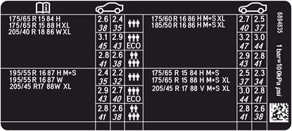 Picture of Mini Cooper F55 pre LCi 5 Door Tyre Pressure Decal / Sticker