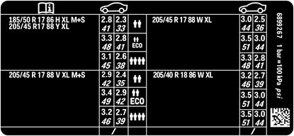 Picture of Mini F56 Cooper JCW LCi 3 Door Tyre Pressure Decal / Sticker