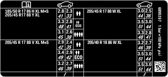 Picture of Mini F56 Cooper JCW LCi 3 Door Tyre Pressure Decal / Sticker