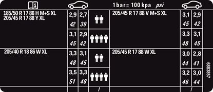 Picture of Mini Cooper F57 LCi JCW Door Tyre Pressure Decal / Sticker