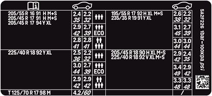 Picture of Fits  Mini F54 Clubman Cooper S Tyre Pressure Decal / Sticker