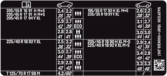 Picture of Mini F54 Clubman Cooper S Tyre Pressure Decal / Sticker