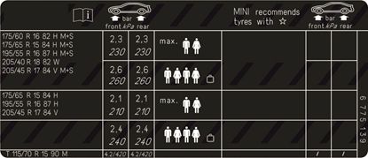 Picture of Fits Mini R50 Hatchback R52 Cabriolet Cooper Tyre Pressure Label / Sticker