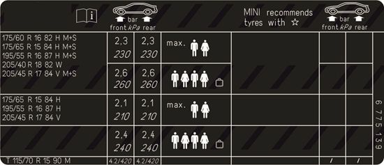 Picture of Fits Mini R50 Hatchback R52 Cabriolet Cooper Tyre Pressure Label / Sticker