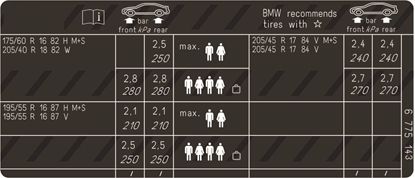 Picture of Fits Mini R53 2001 Cooper S JCW Tyre Pressure Label / Sticker