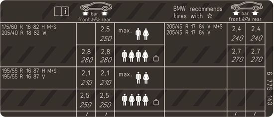 Picture of Mini R53 2001 Cooper S JCW Tyre Pressure Label / Sticker
