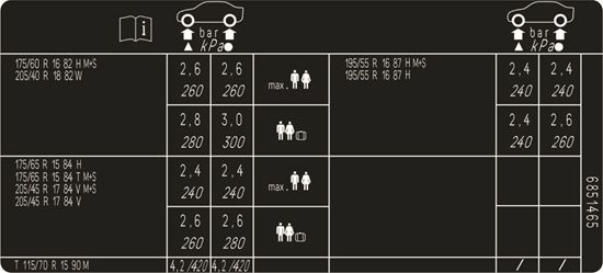 Picture of Fits Mini R55 Clubman LCI 2007 - 2014 Tyre Pressure Label / Sticker