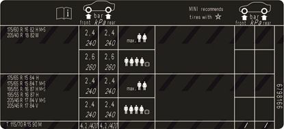 Picture of Fits Mini R56 Cooper / Cooper D / One D 2006 - 2013 Tyre Pressure Label / Sticker