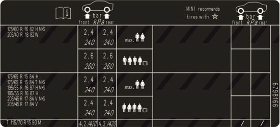 Picture of Fits Mini R56 Cooper / Cooper D / One D 2006 - 2013 Tyre Pressure Label / Sticker